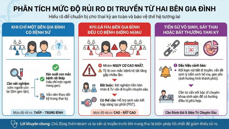 phân tích mức độ rủi ro từ hai bên gia đình